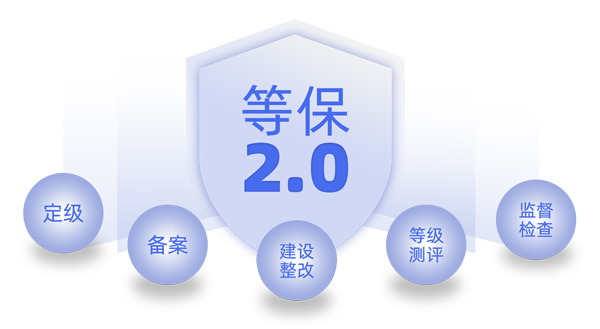 等级保护二级测评有些什么要求？该如何通过等级保护二级测评呢？