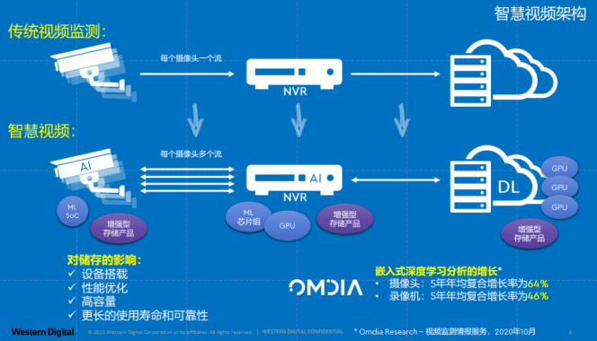 按小时租用H100：灵活、高效、经济的计算资源解决方案